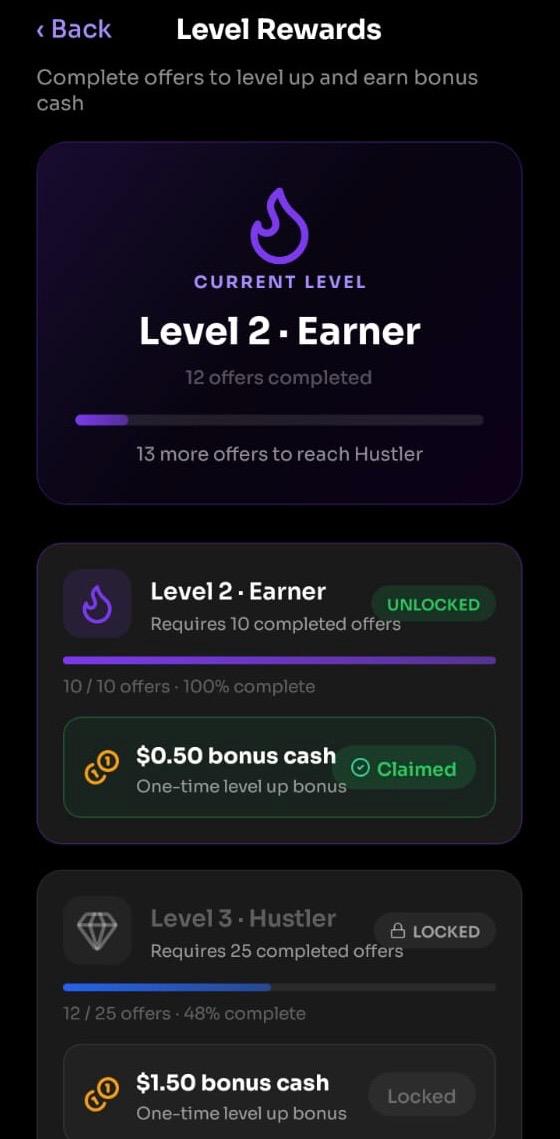 Pockitz Level Rewards screen: Level 2 Earner unlocked with its $0.50 bonus claimed, Level 3 Hustler at 12 of 25 offers